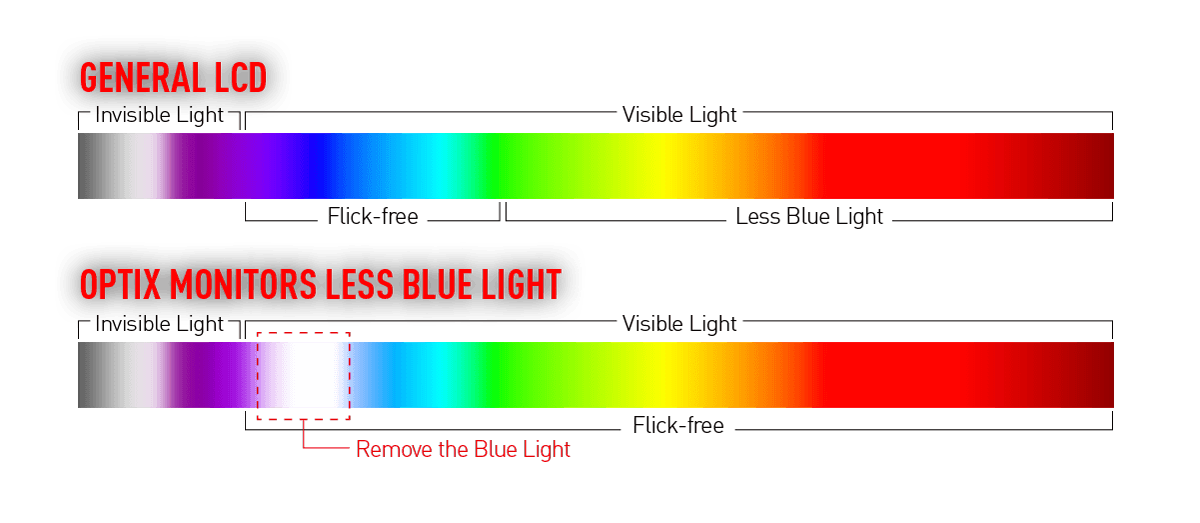 Blue Light Reduction